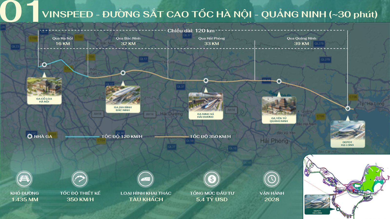 Vinspeed hệ thống đường sắt cao tốc Hà Nội Quảng Ninh